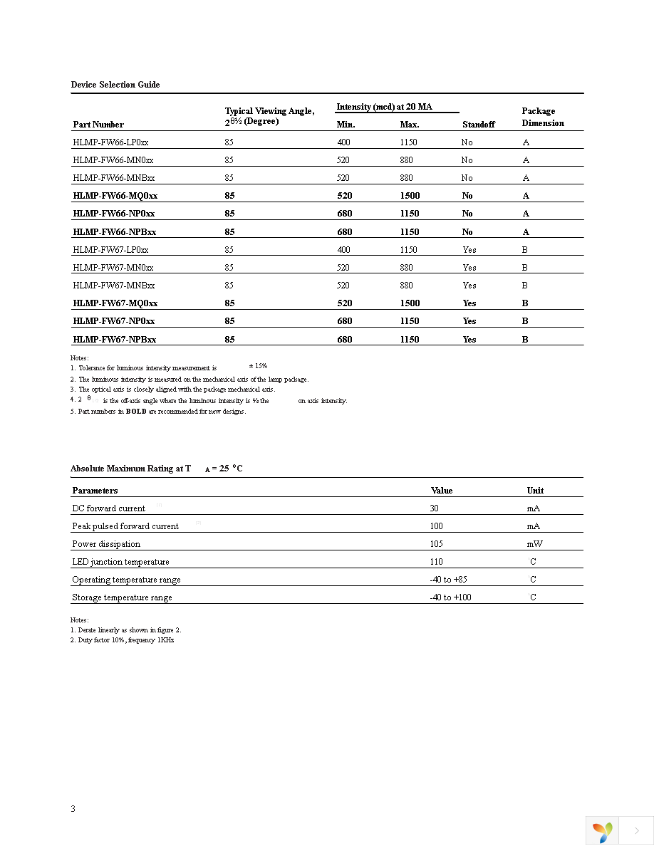 HLMP-FW66-LP000 Page 3