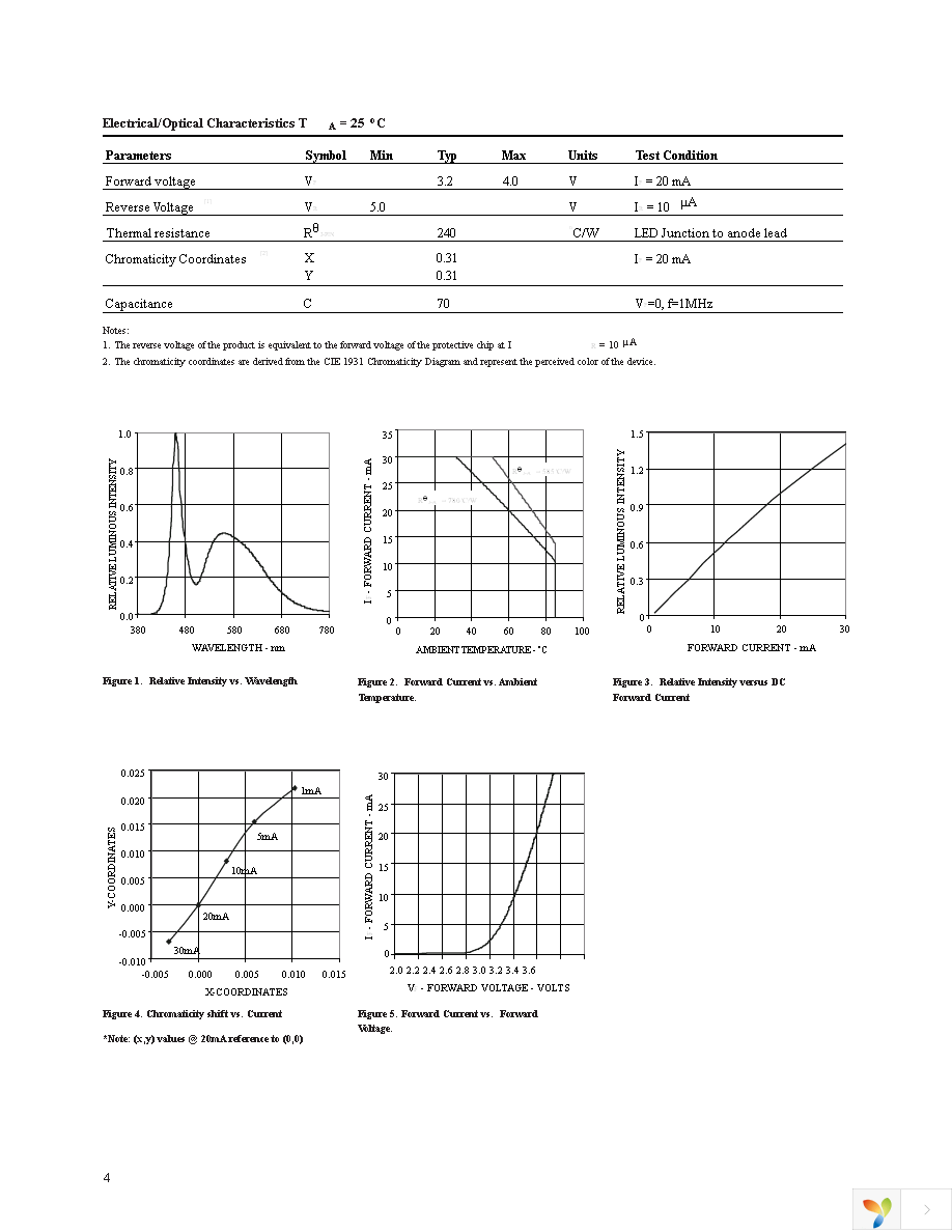 HLMP-FW66-LP000 Page 4