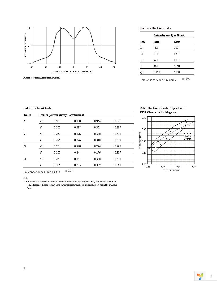 HLMP-FW66-LP000 Page 5