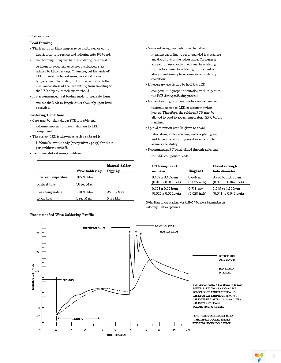 HLMP-FW66-LP000 Page 6