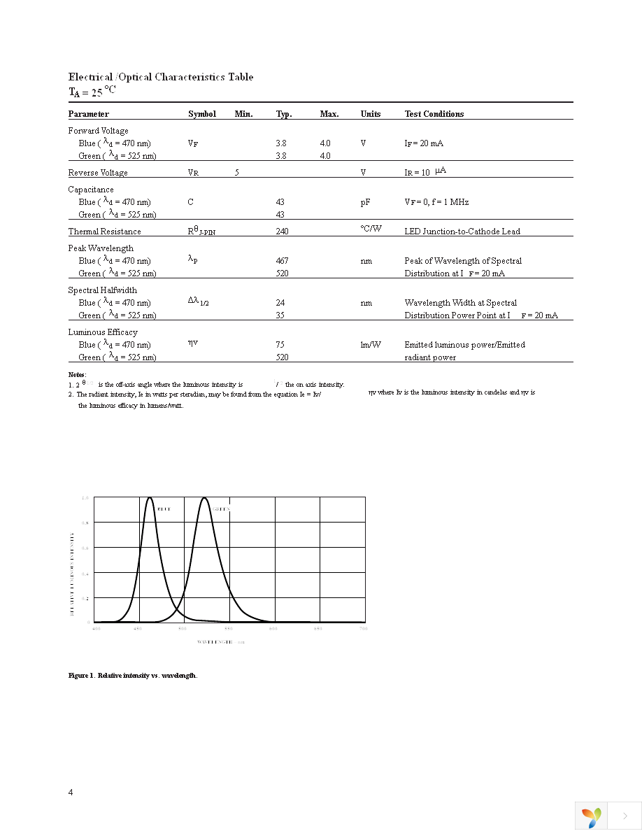 HLMP-LM11-NR000 Page 4