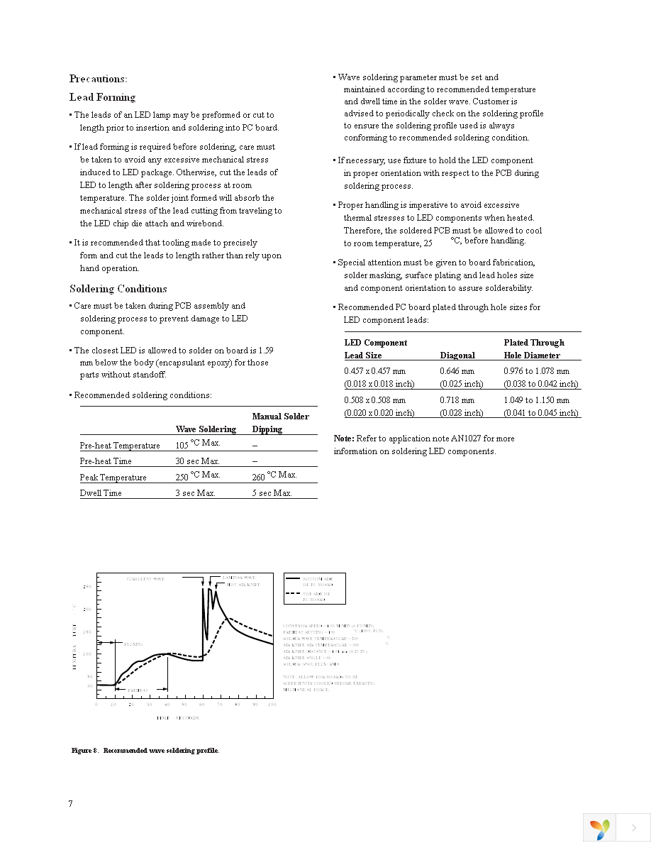 HLMP-LM11-NR000 Page 7