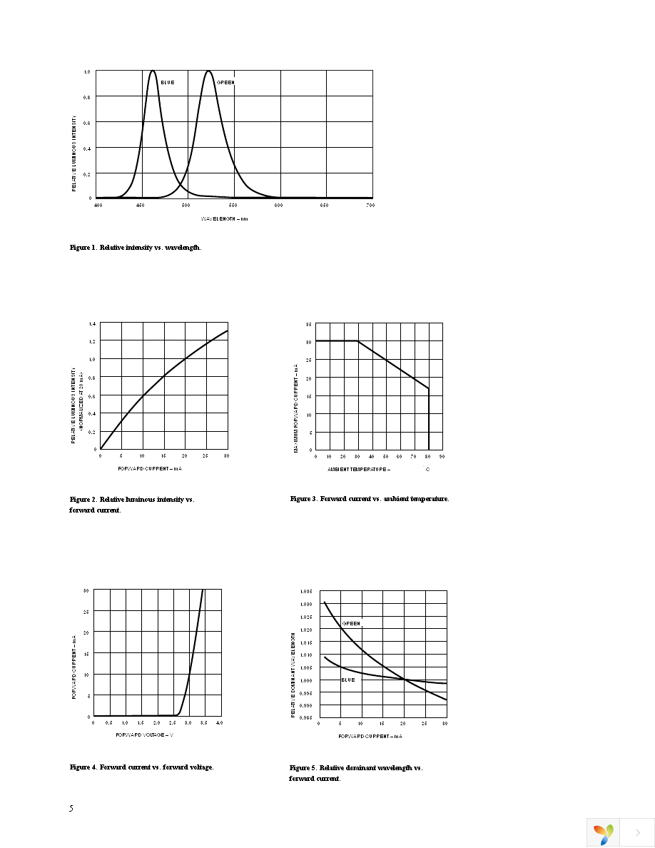 HLMP-HM55-MQ000 Page 5