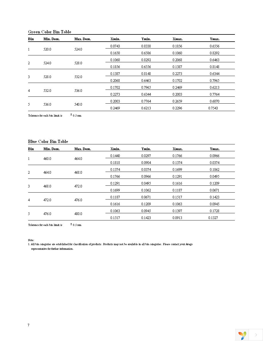 HLMP-HM55-MQ000 Page 7