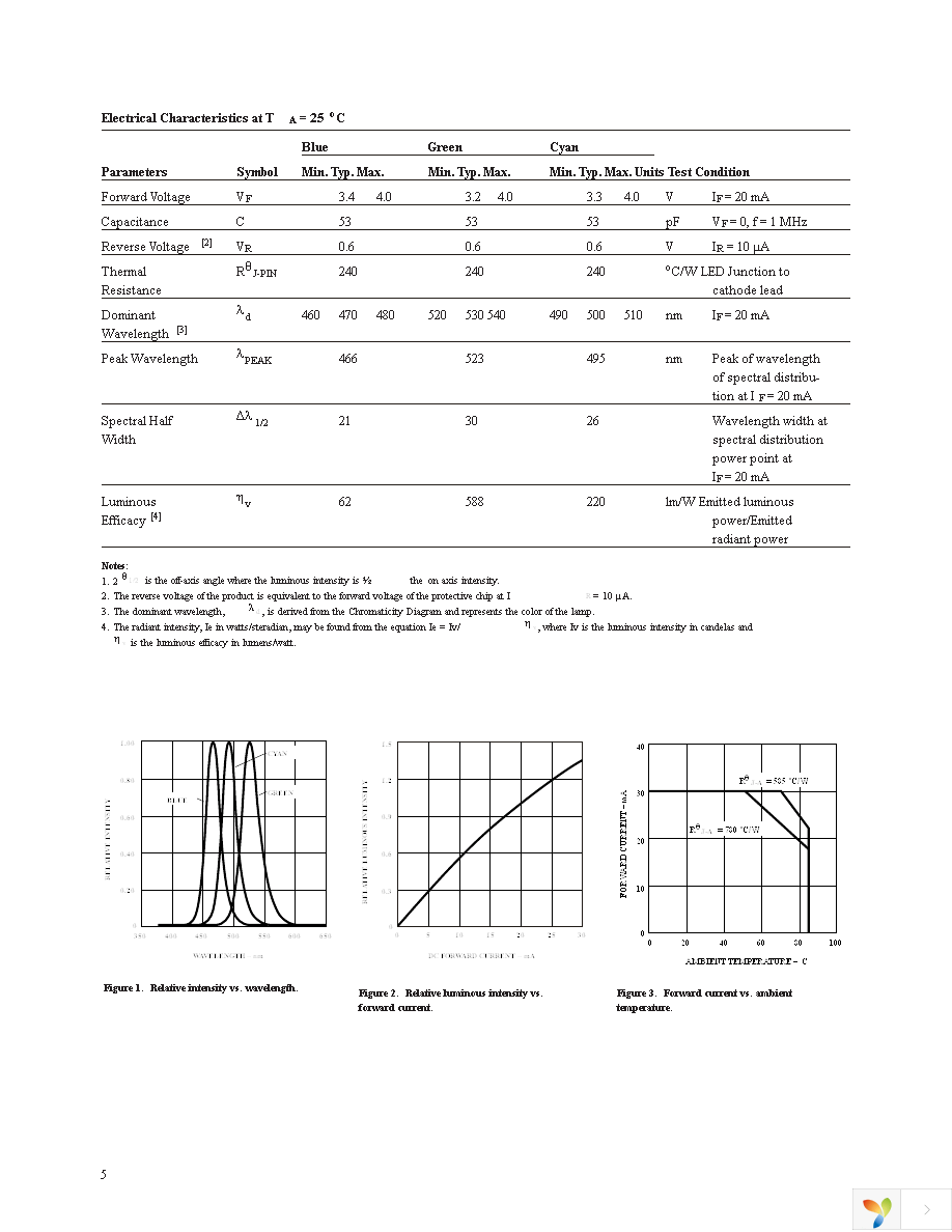 HLMP-CE38-TW000 Page 5