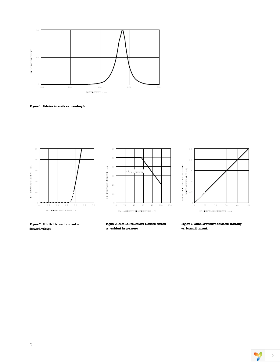 HLMP-MD16-MQT00 Page 5