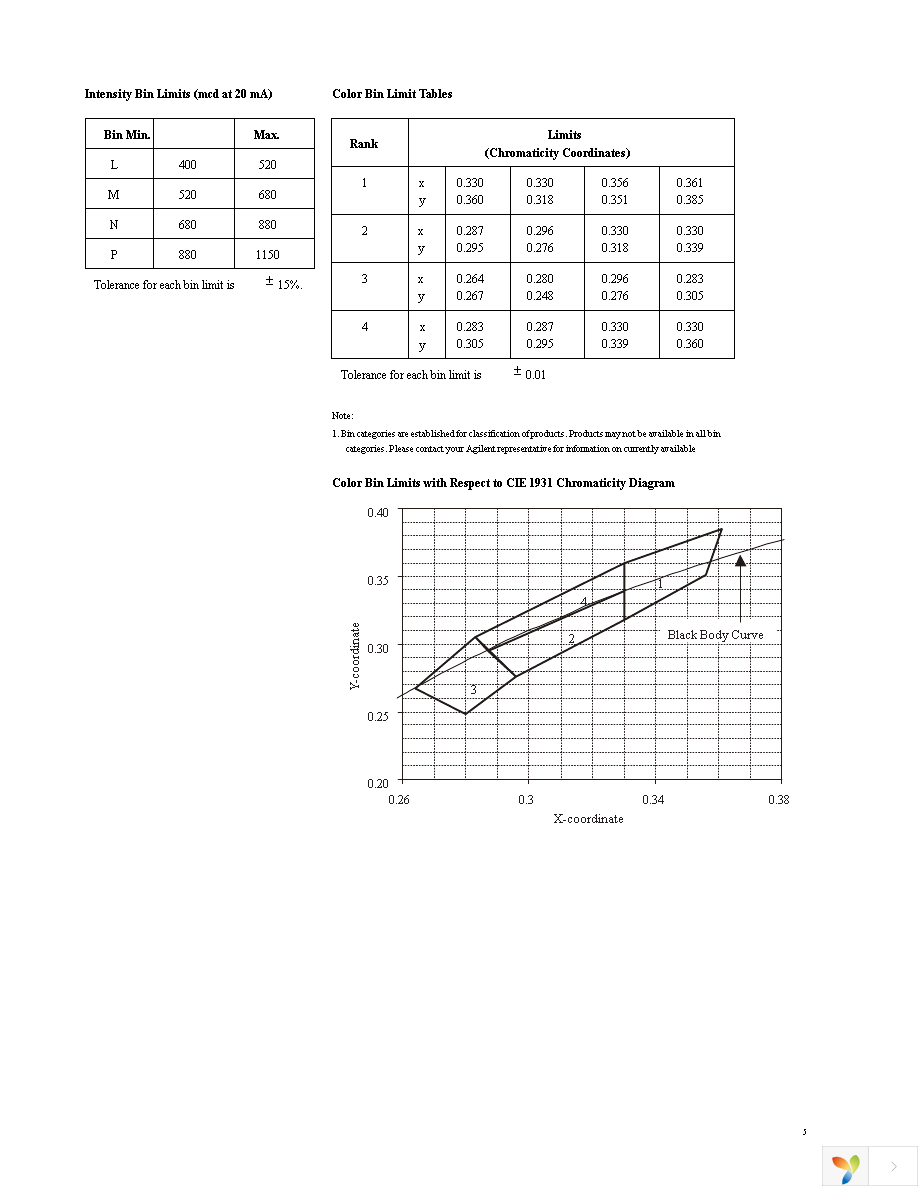 HLMP-CW78-LP000 Page 5