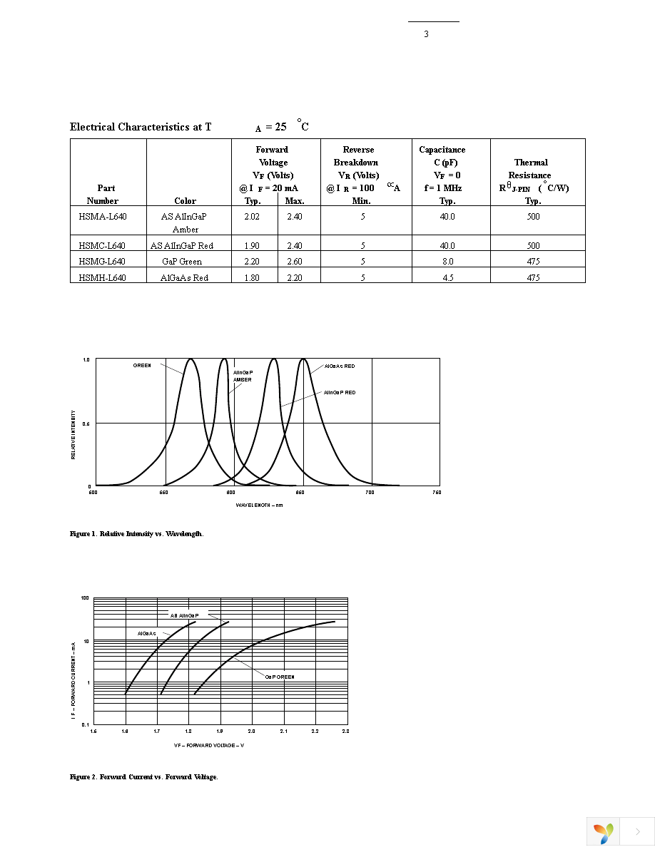 HSMA-L640 Page 3