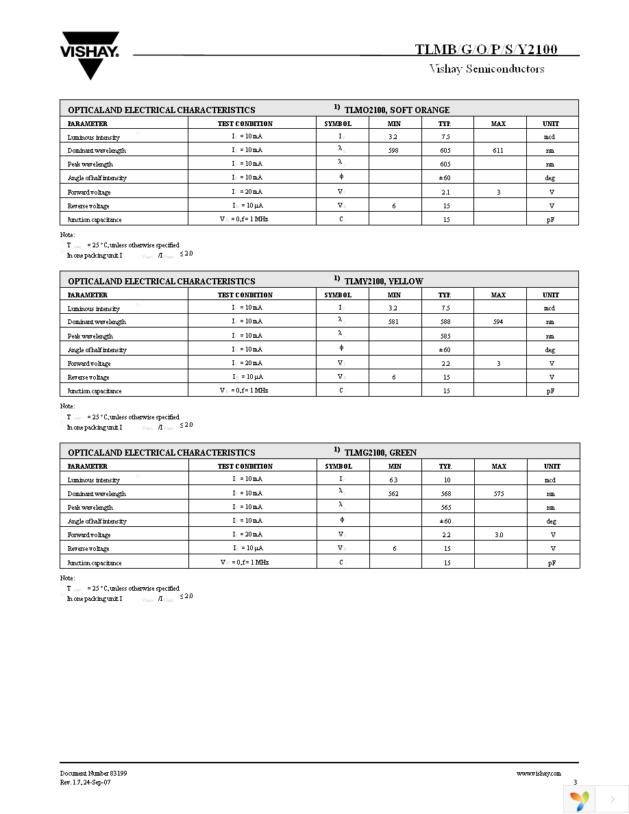 TLMB2100-GS08 Page 3