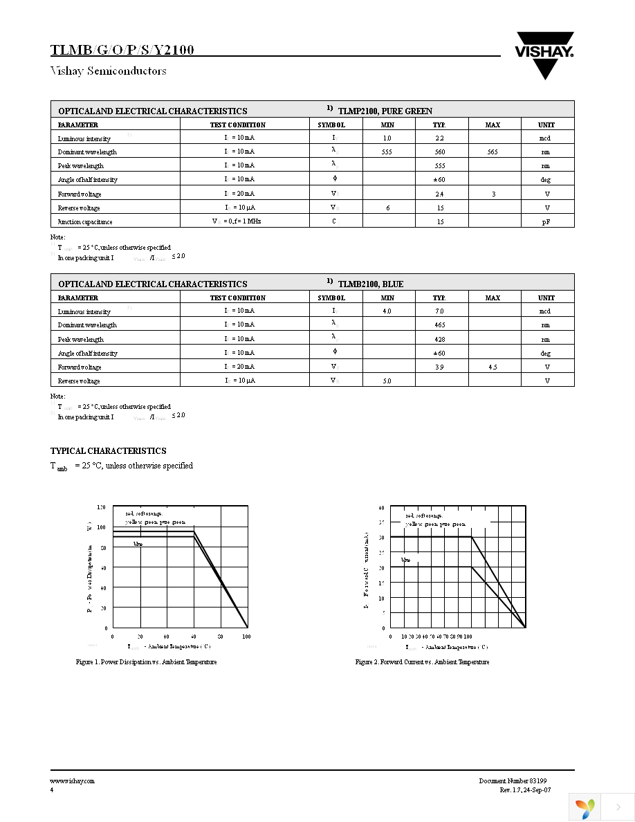 TLMB2100-GS08 Page 4