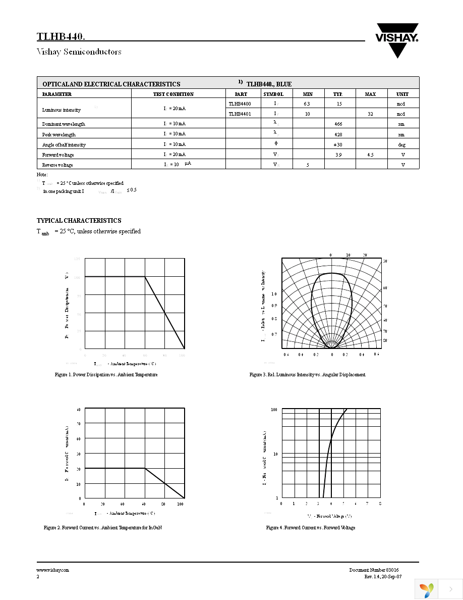 TLHB4401 Page 2