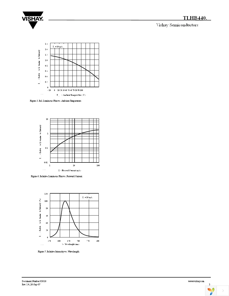 TLHB4401 Page 3