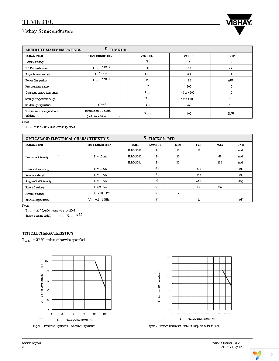 TLMK3100-GS08 Page 2