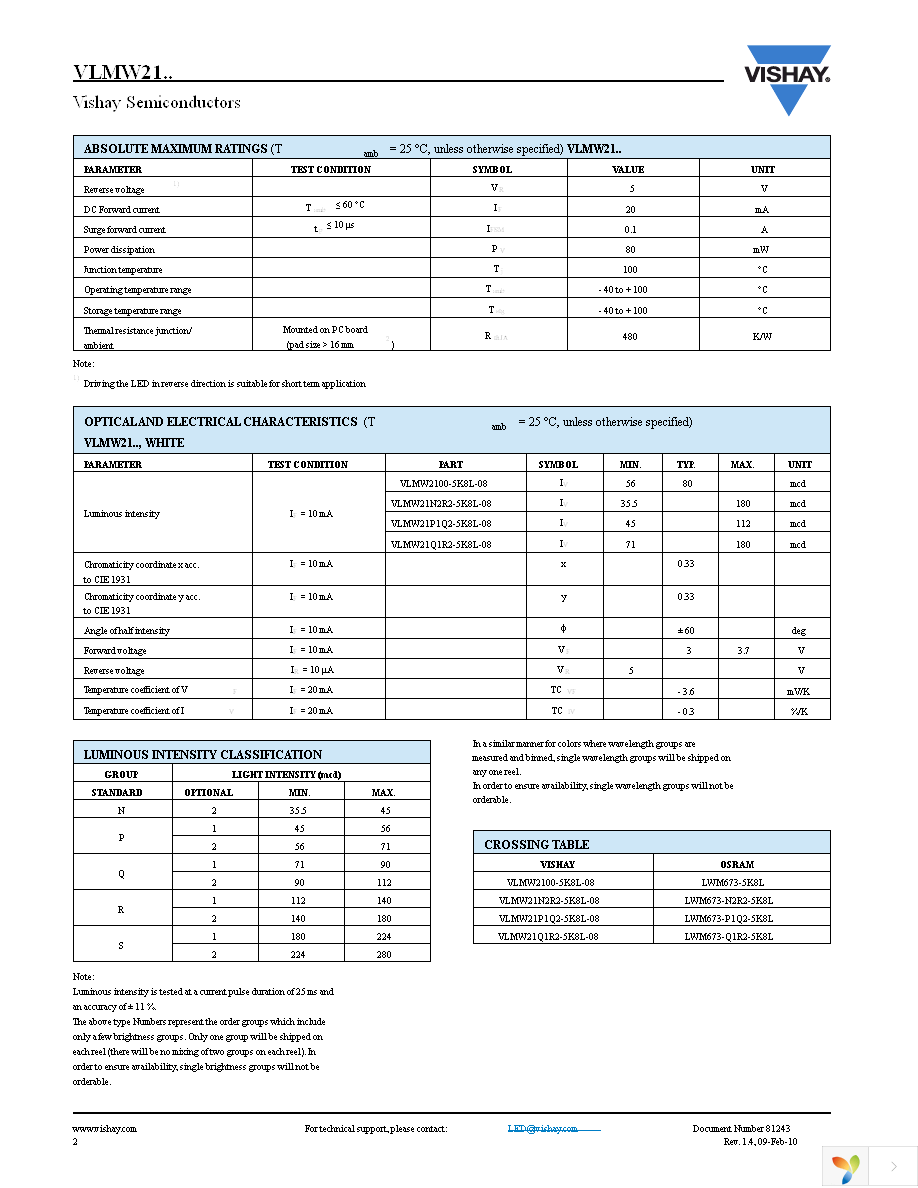 VLMW2100-GS08 Page 2