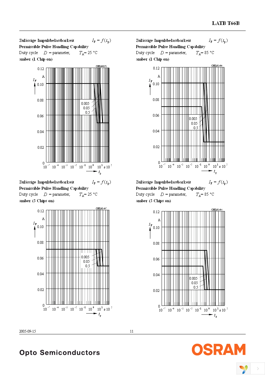 LATBT66B-ST-1+TU-35+QR-35-20-R18-ZB Page 11