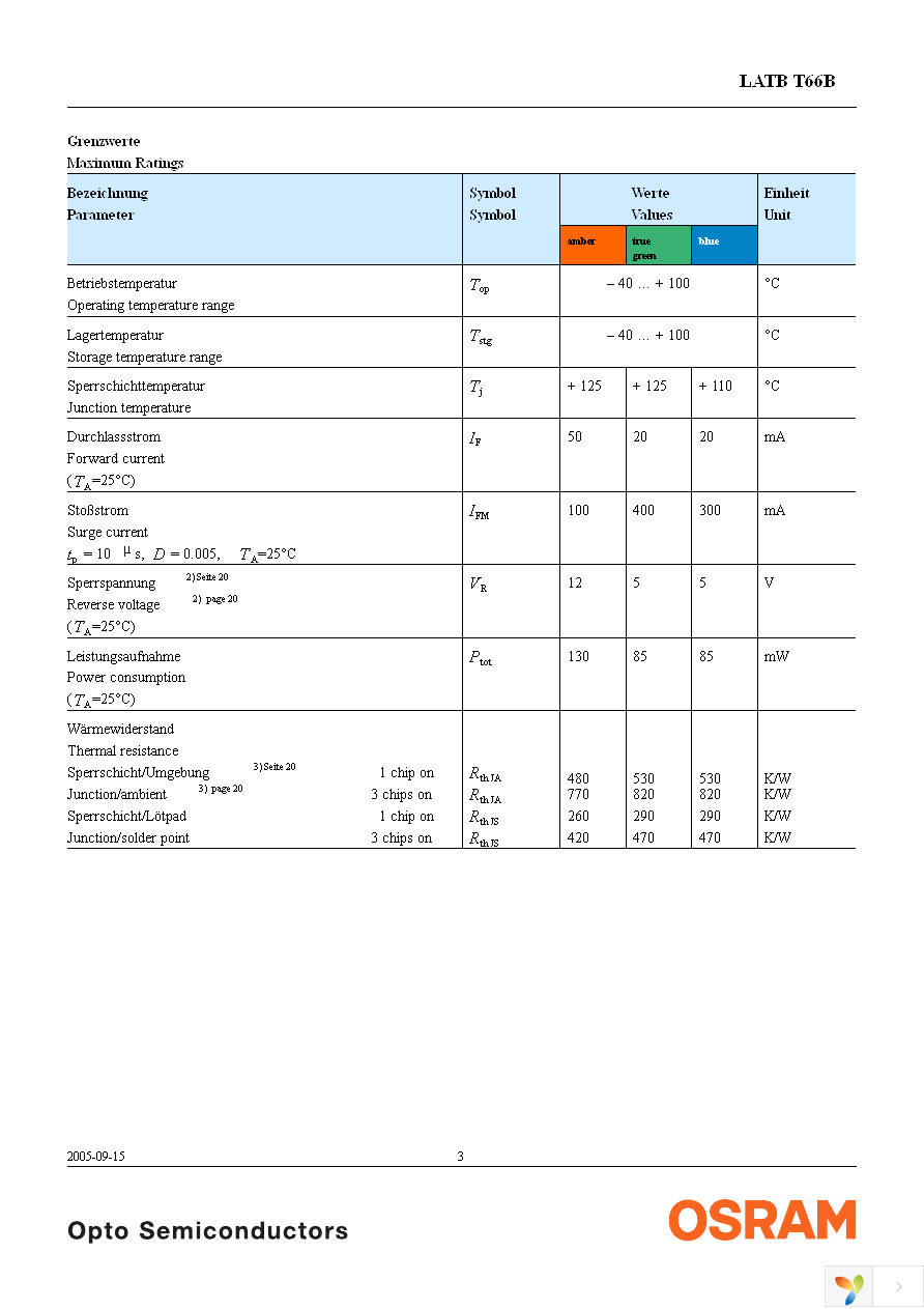 LATBT66B-ST-1+TU-35+QR-35-20-R18-ZB Page 3