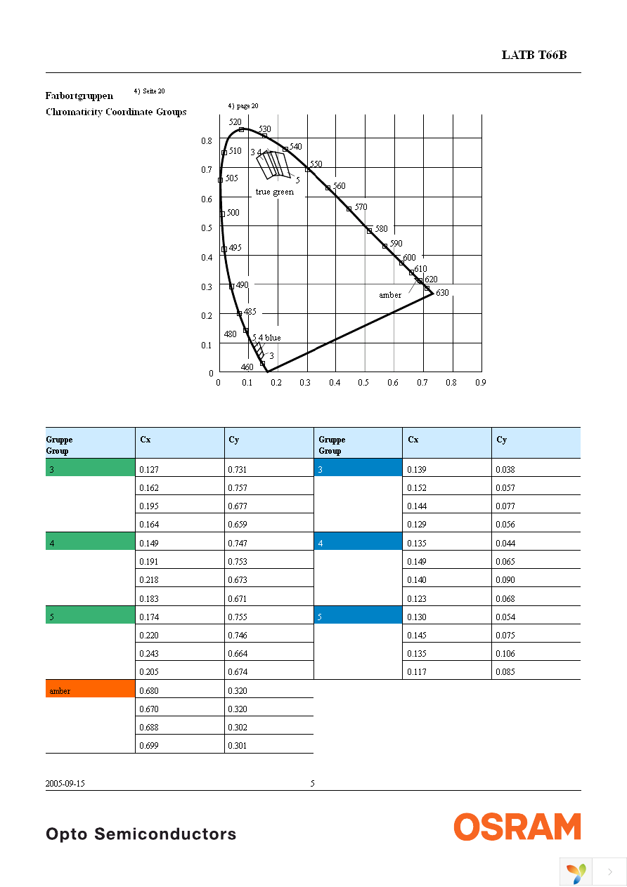 LATBT66B-ST-1+TU-35+QR-35-20-R18-ZB Page 5