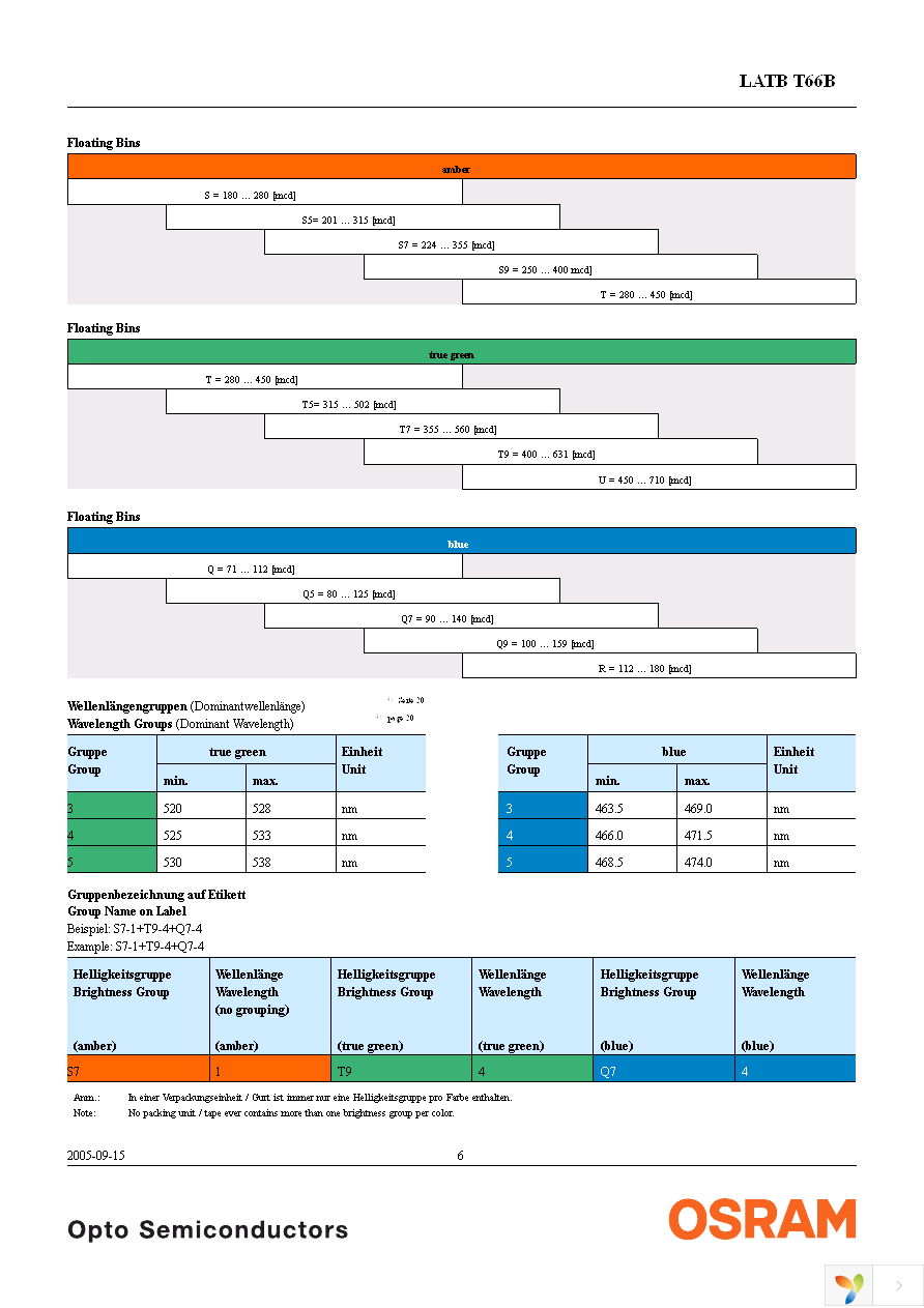 LATBT66B-ST-1+TU-35+QR-35-20-R18-ZB Page 6