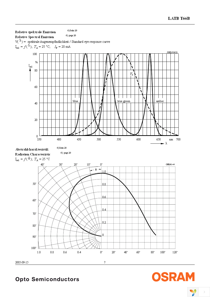 LATBT66B-ST-1+TU-35+QR-35-20-R18-ZB Page 7