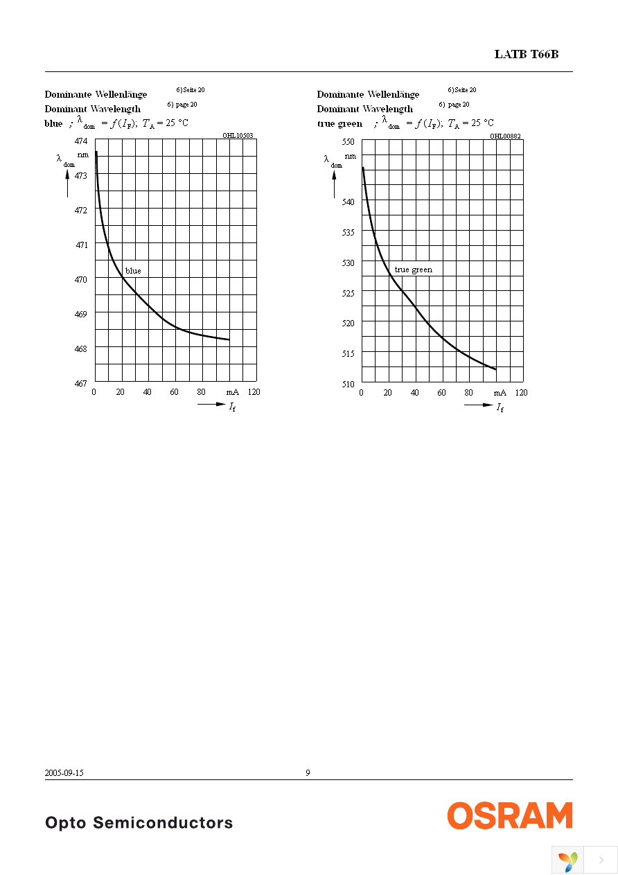 LATBT66B-ST-1+TU-35+QR-35-20-R18-ZB Page 9