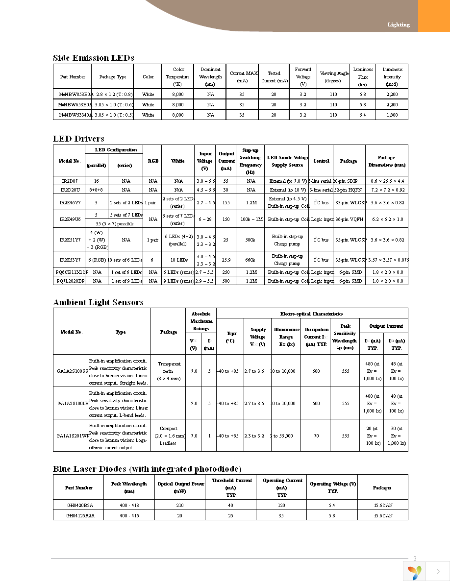 GM1WA55321A Page 3