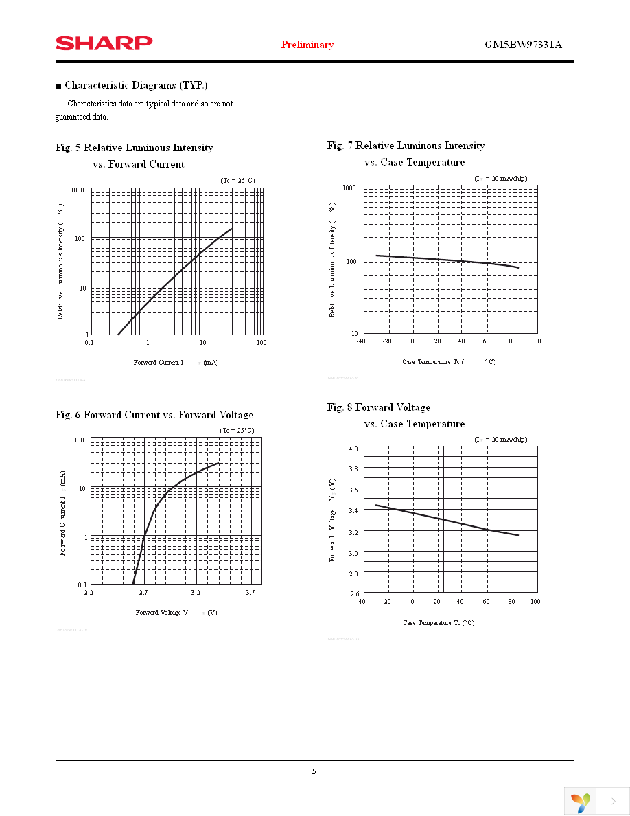 GM5BW97331A Page 5