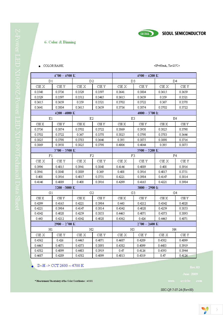 C9WT728S Page 10