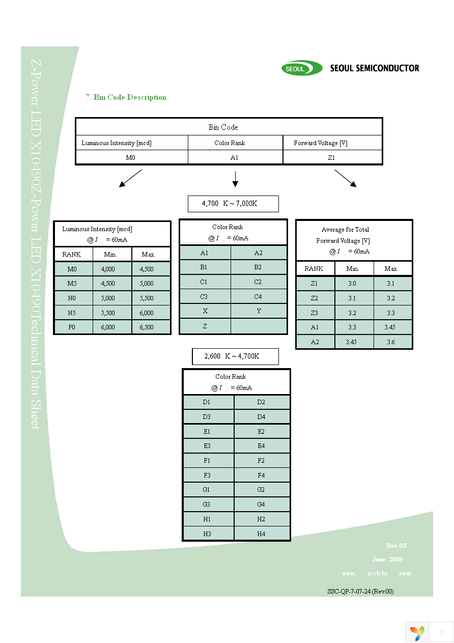 C9WT728S Page 11