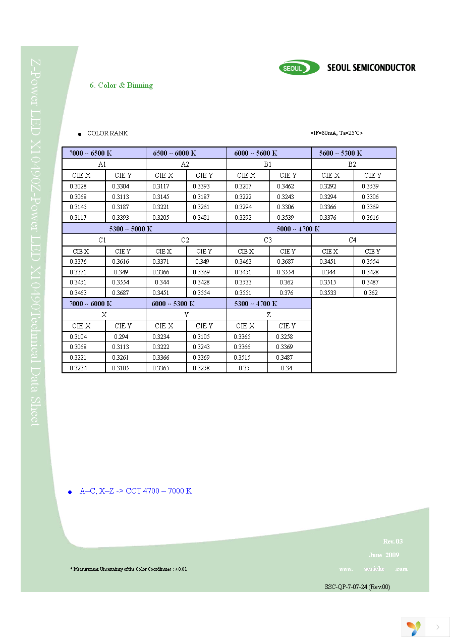 C9WT728S Page 9