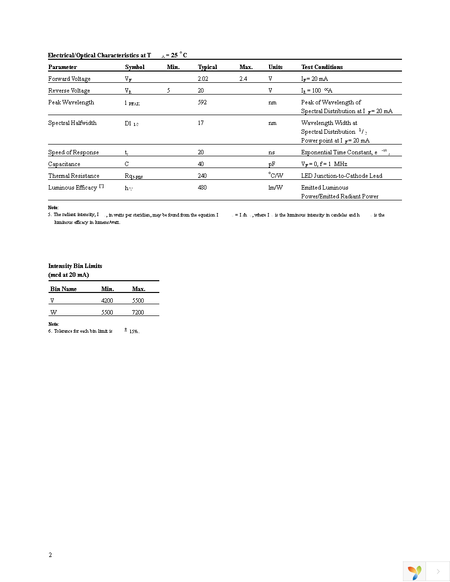 HLMP-DL50-VWPDD Page 2