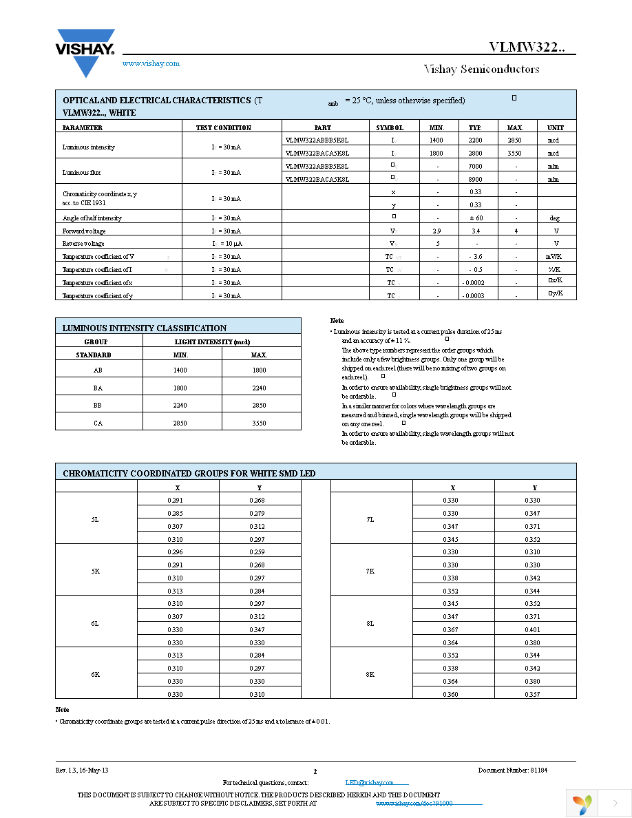 VLMW322BACA5K8L-08 Page 2