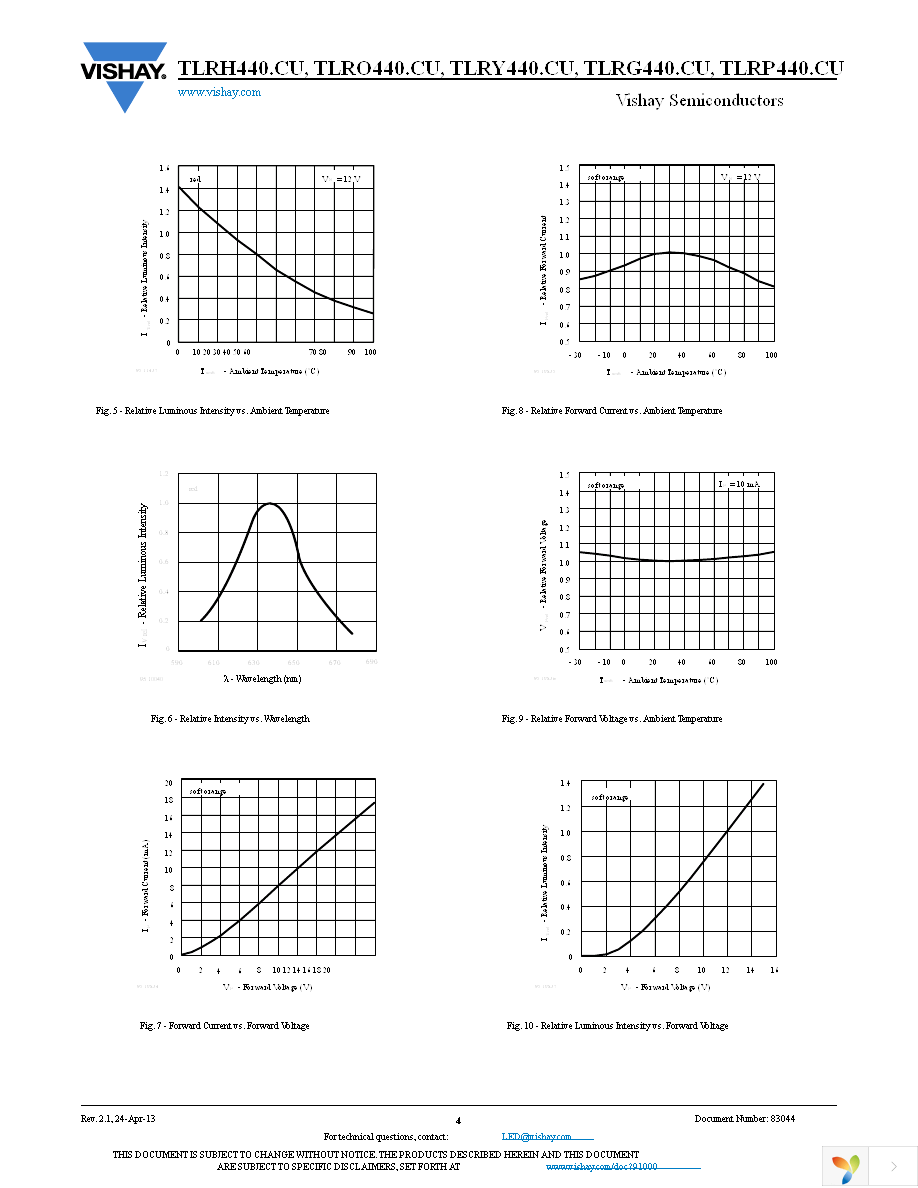 TLRH4400CU Page 4