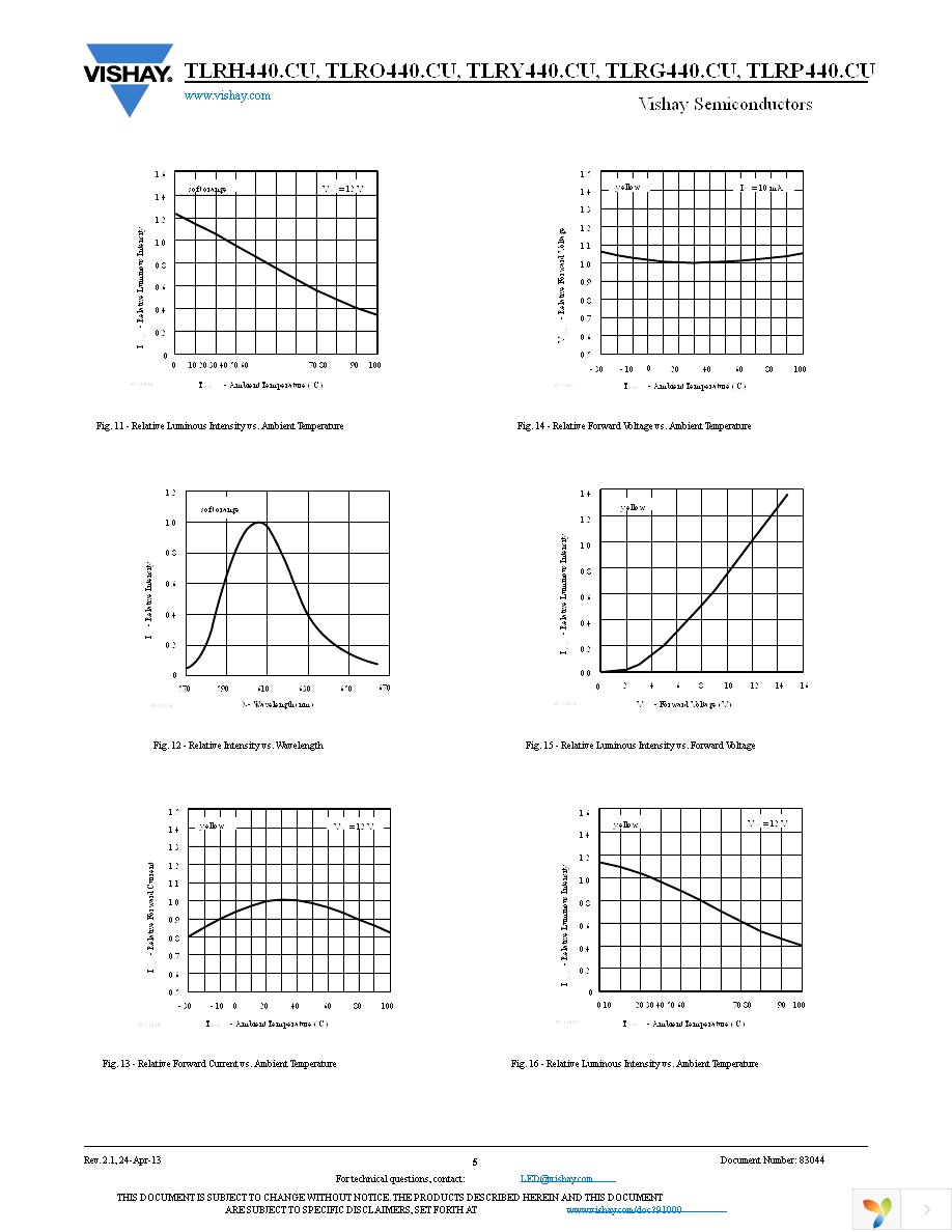 TLRH4400CU Page 5