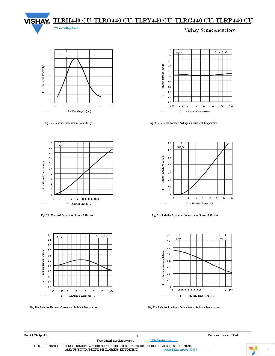 TLRH4400CU Page 6