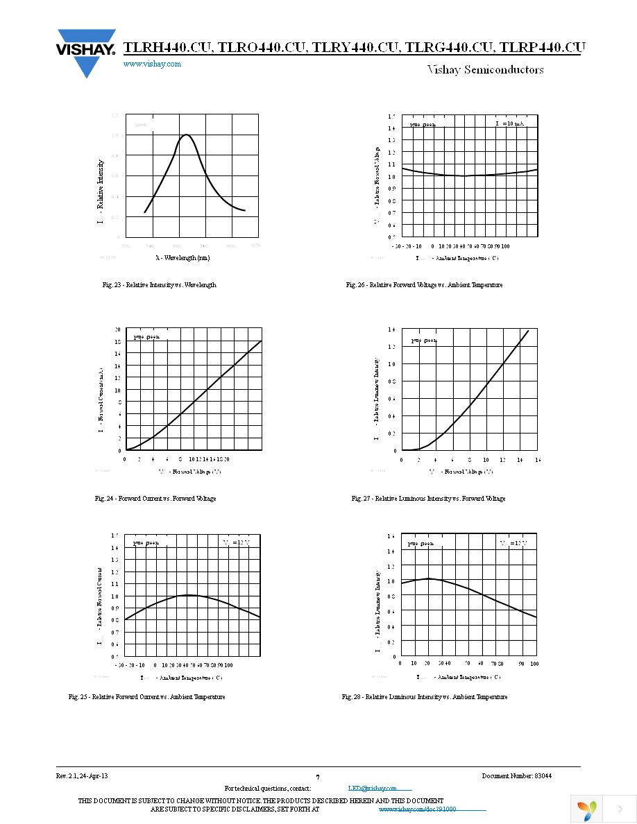 TLRH4400CU Page 7