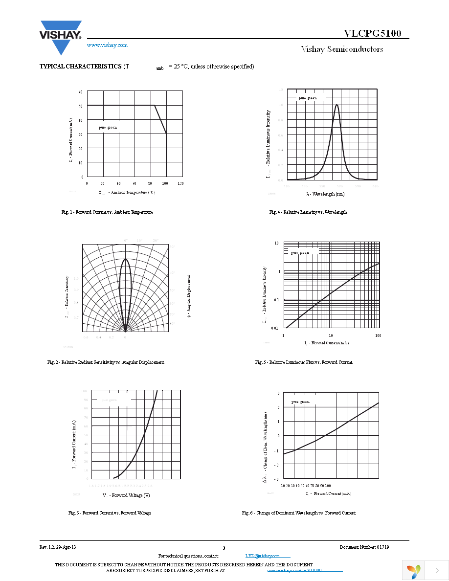 VLCPG5100 Page 3