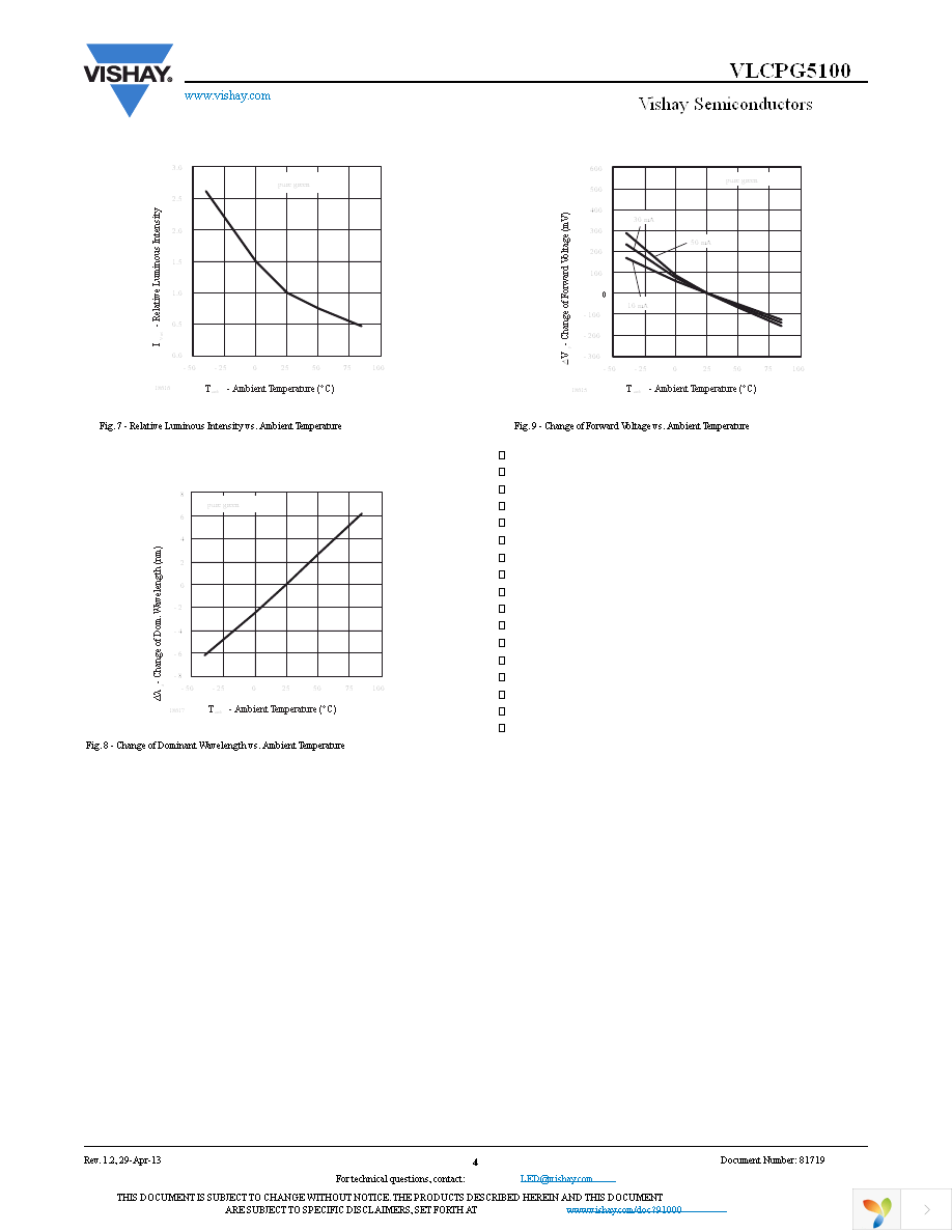 VLCPG5100 Page 4