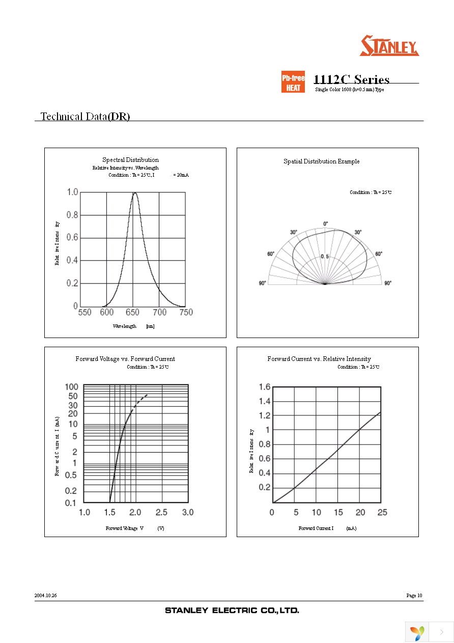 PY1112C-TR Page 10