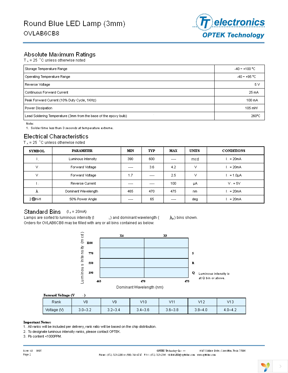 OVLAB6CB8 Page 2