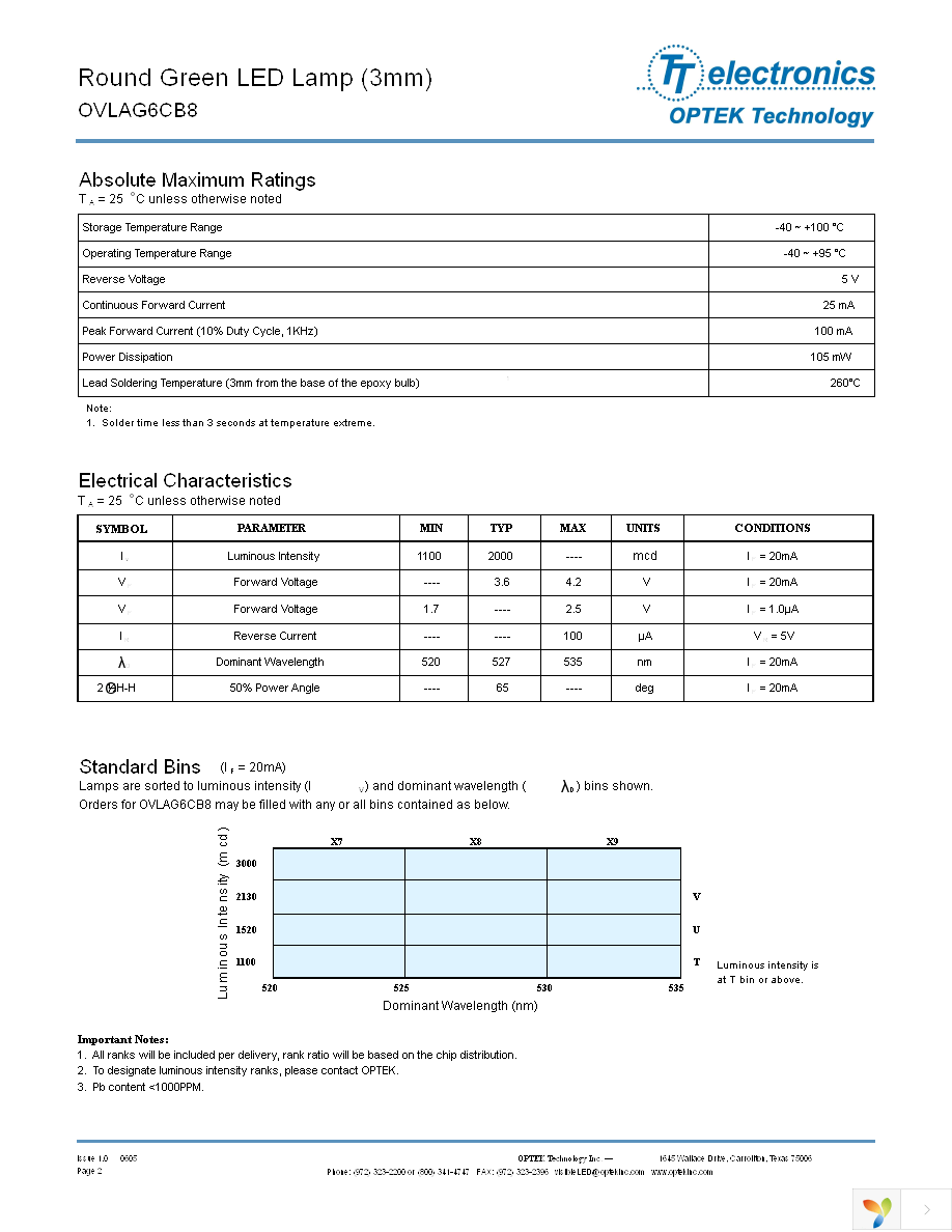 OVLAG6CB8 Page 2