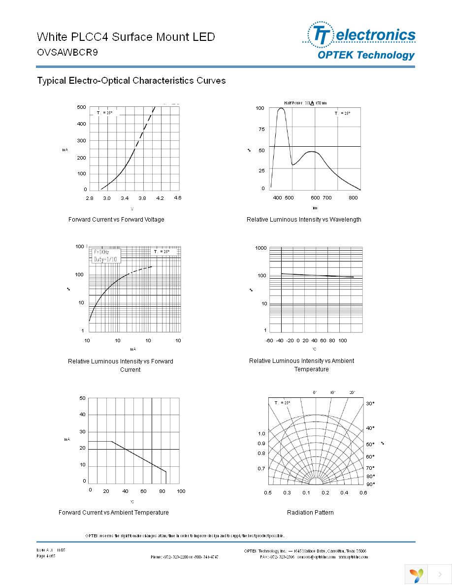 OVSAWBCR9 Page 4