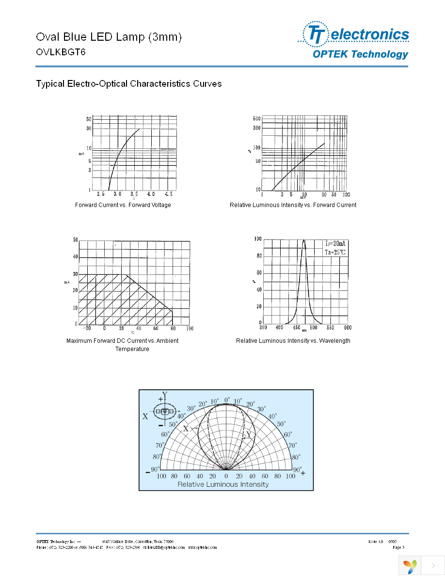 OVLKBGT6 Page 3