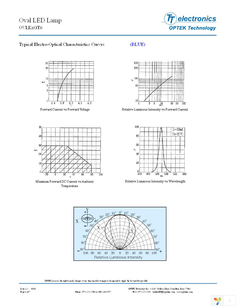 OVLKQGT6 Page 4