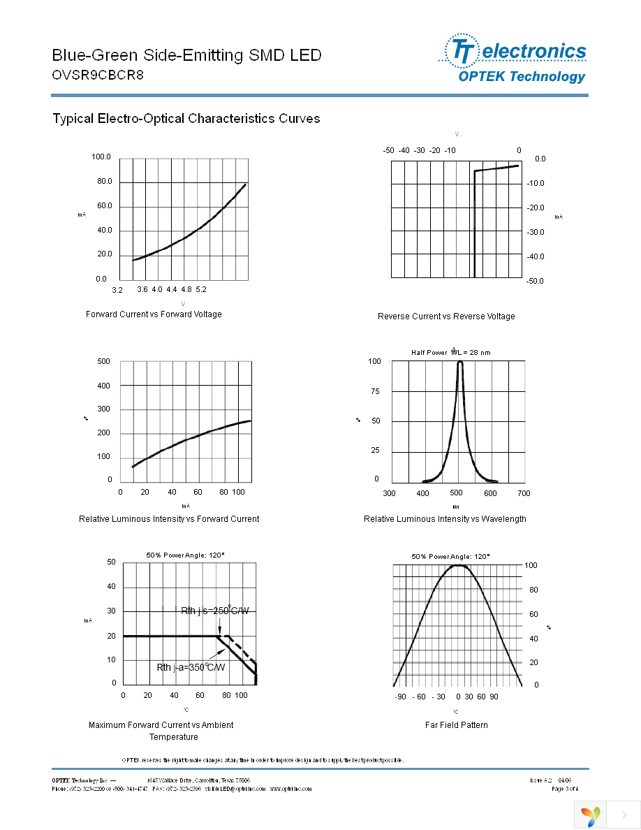 OVSR9CBCR8 Page 3