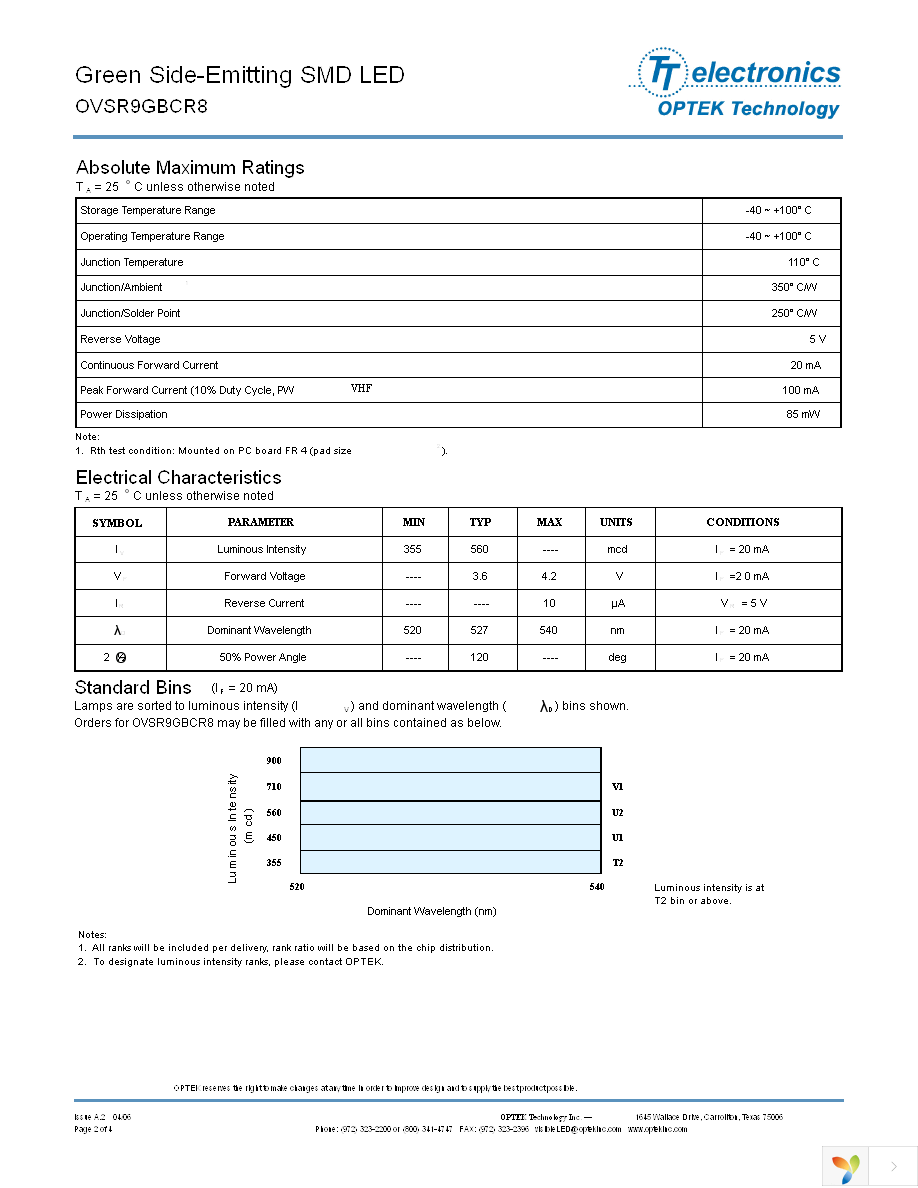 OVSR9GBCR8 Page 2