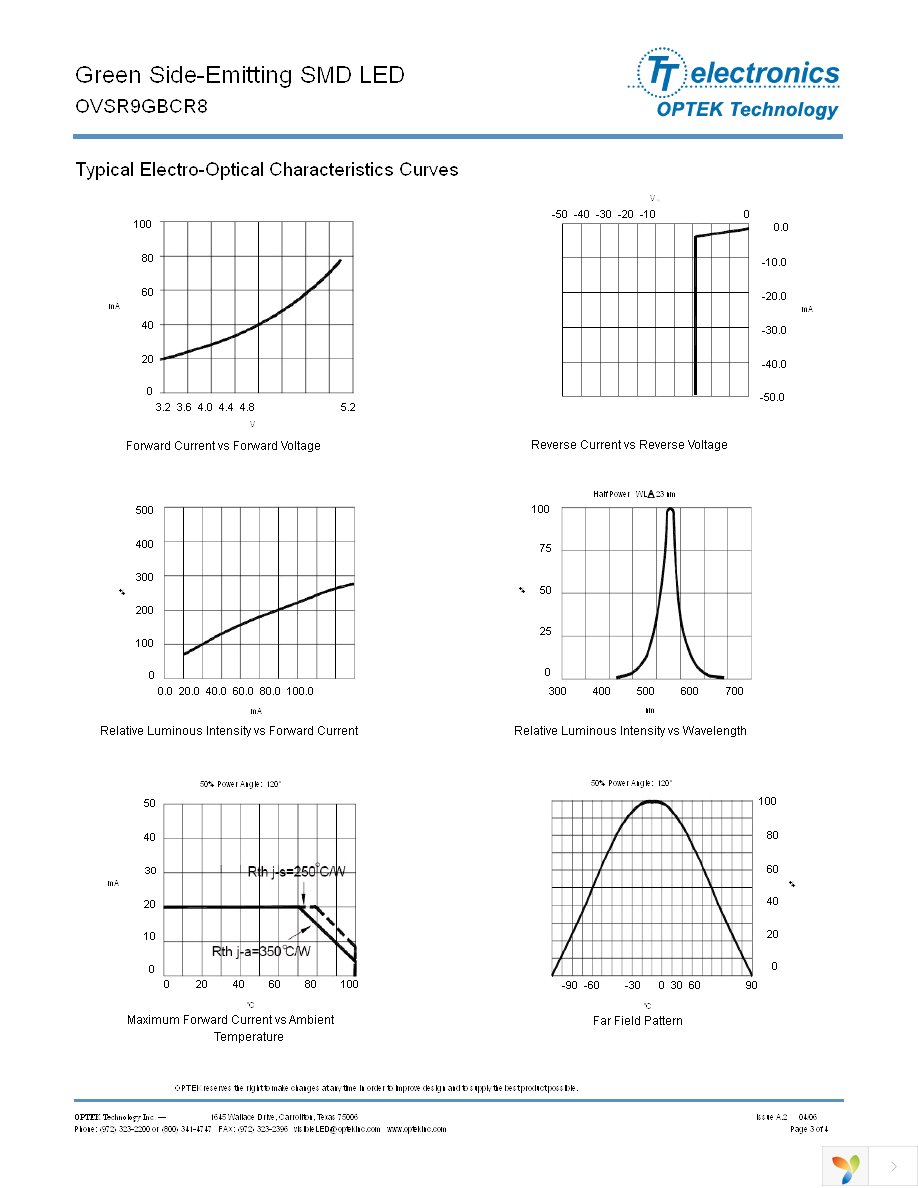 OVSR9GBCR8 Page 3