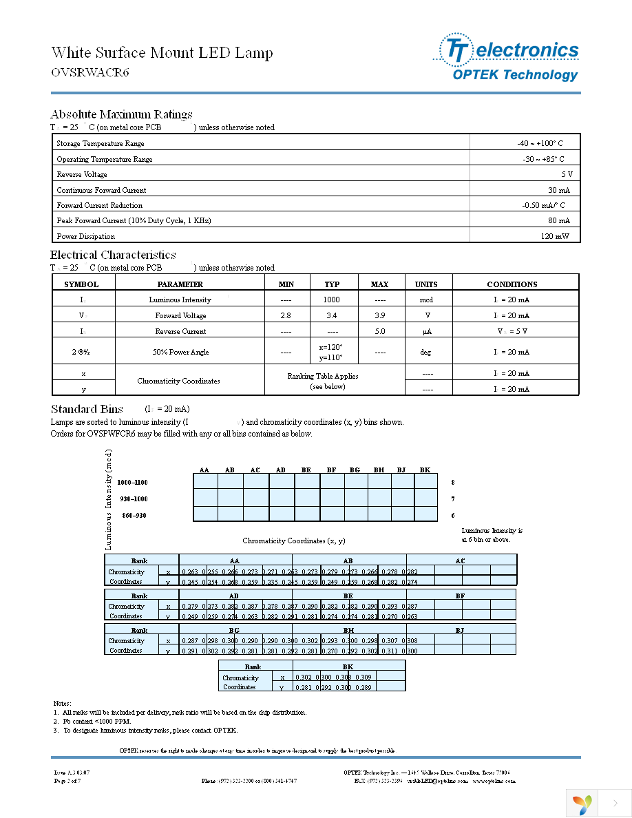 OVSRWACR6 Page 2