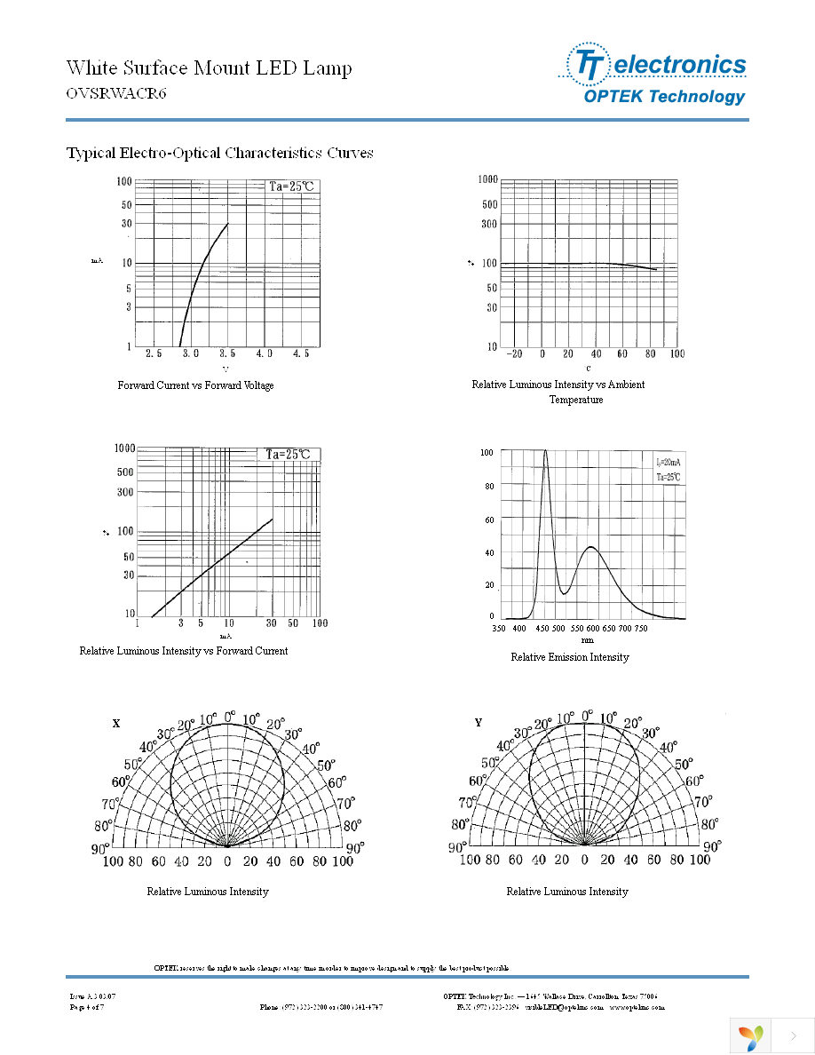 OVSRWACR6 Page 4