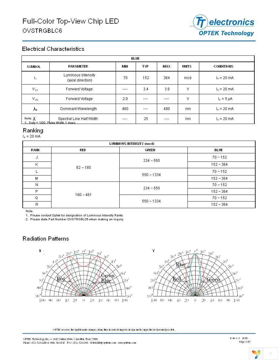 OVSTRGBLC6 Page 3