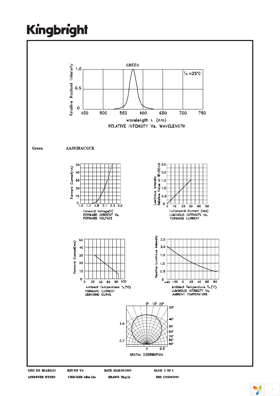 AA3528ACGCK Page 3